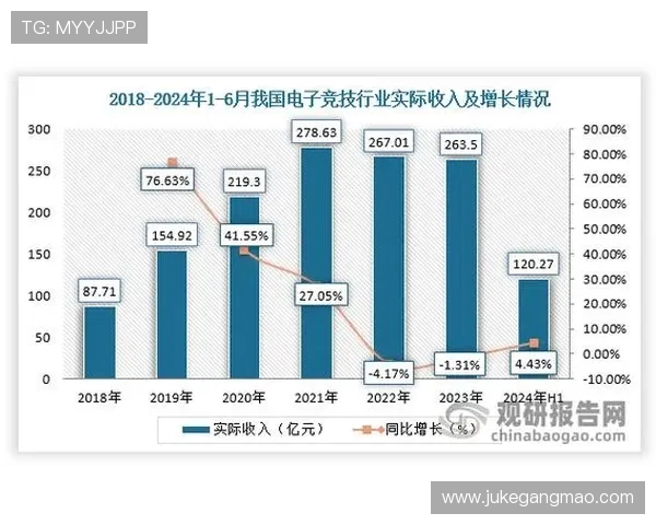 电竞产业崛起与发展趋势分析：从竞技赛事到全产业链的未来展望