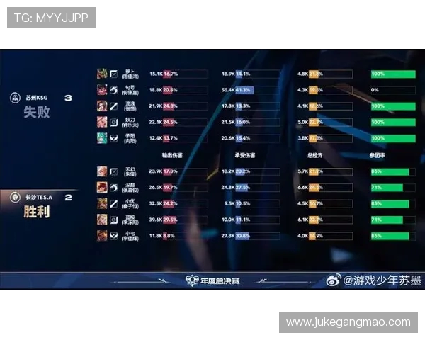 城市赛最新积分榜TES战队以62分稳居第一名引领群雄