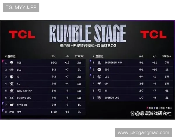 英雄联盟专题深度分析TES战队实力与未来发展潜力